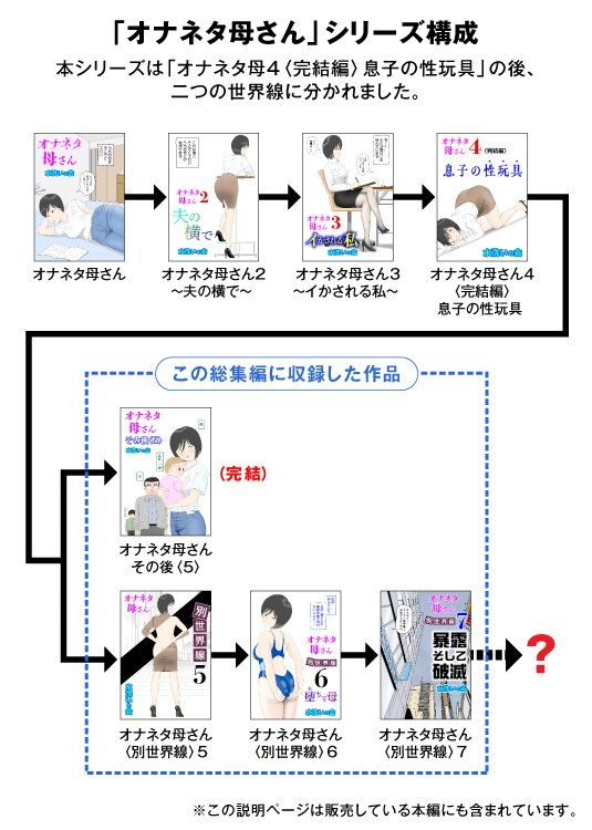 オナネタ母さん〈別世界線〉5〜7総集編+その後(5) 画像5