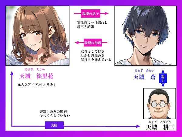 義母は元アイドル 〜天城絵里花は俺だけの女〜 画像1