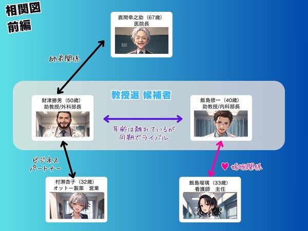 媚薬の海で溺れた天使 飯島瑠璃 〜権力争いに利用された女〜 前編 画像3