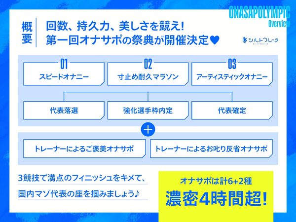 【4時間↑オナサポ×8】オナサポリンピック代表選手権【7周年記念】 画像1