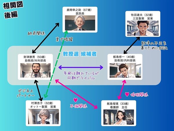 媚薬の海で溺れた天使 飯島瑠璃 〜権力争いに利用された女〜 後編 画像3