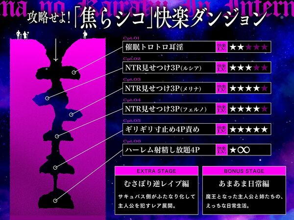 【快楽LV★★★★★】淫魔の快楽インフェルノ〜攻略せよ！「焦らシコ」快楽ダンジョン♪どっぷり特濃精子を搾り取られる射精管理ゲーム〜 画像3