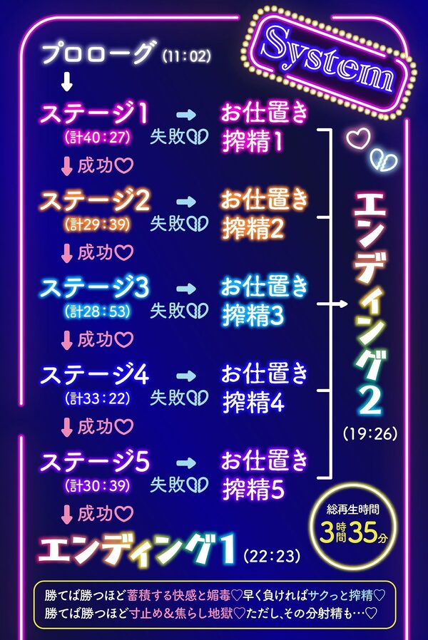 【逆レ】【二択当て】【焦らしor搾精】淫魔賭博場へようこそ〜2匹の淫魔と2択当て搾精ゲーム〜 画像7