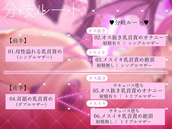 ★2/16まで限定特典★妖艶なサキュバスママのメス堕ち乳首責め調教【わる〜い淫魔ママがショタ勇者を「オス抜き」×「メスイキ」させて、エッチな魔物娘に堕とす話】 画像4