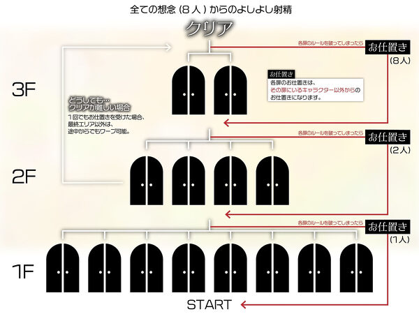【10時間超え↑ウルトラボリューム】【マゾ向け】8つの想念-クリアできるまでループから抜け出せない?破滅覚悟のルート分岐オナサポ【KU100 高音質】 画像4