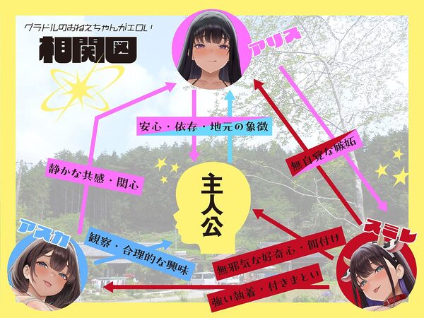 【Live2D動画付き】グラドルのお姉ちゃんはエロい。♯三人の爆乳芸能人お姉ちゃんズとイク!ボクだけのあまやかされ♪せっくすライフ!【おねしょた】 画像5