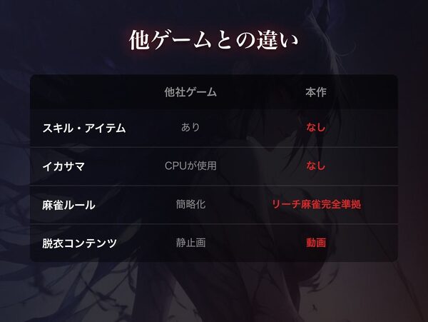 本格脱衣麻雀 〜魔王の暇つぶし編〜【多言語対応】 画像3