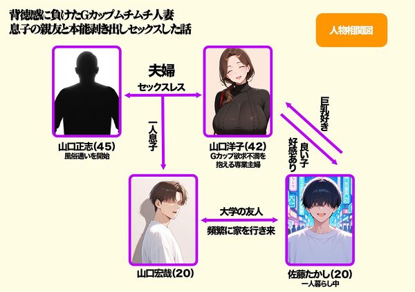 背徳感に負けたGカップむちむち人妻 息子の親友と本能剥き出しセックスした話〜欲求不満母からメスになった夜〜 画像1