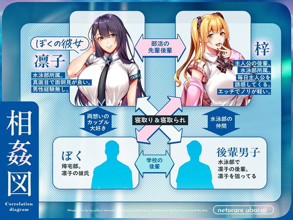 【NTR×覗き】ネトラレ奪いあい〜ドアの向こうでイキ狂う彼女を見ながら、後輩に囁かれながら慰めエッチで射精する〜 画像4