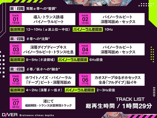 【バイノーラルビート×脳波コントロール】脳波絶頂深層ダイバー〜どこまでも深く潜り、堕ちていく意識の中で邂逅する究極の「脳イキ」体験〜【サウンドドラッグ】【バイノーラルビート×脳波コントロール】脳波絶頂深層ダイバー〜どこまでも深く潜り、堕ちていく意識の中で邂逅する究極の「脳イキ」体験〜【サウンドドラッグ】 画像9