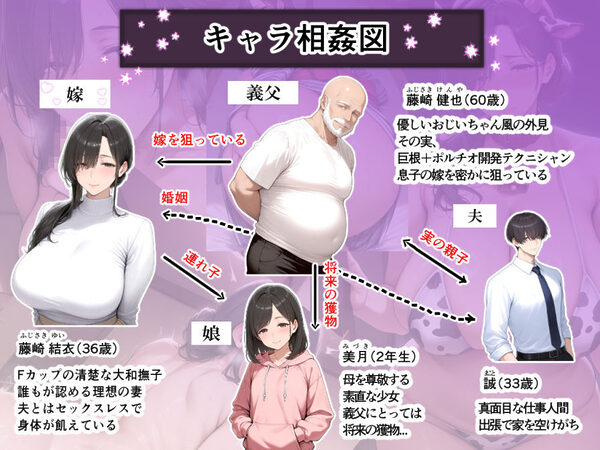 義父にポルチオ調教でNTRされた人妻が娘も巻き込んで親子丼で種付けされた話〜清楚妻・ゆい編〜 画像1