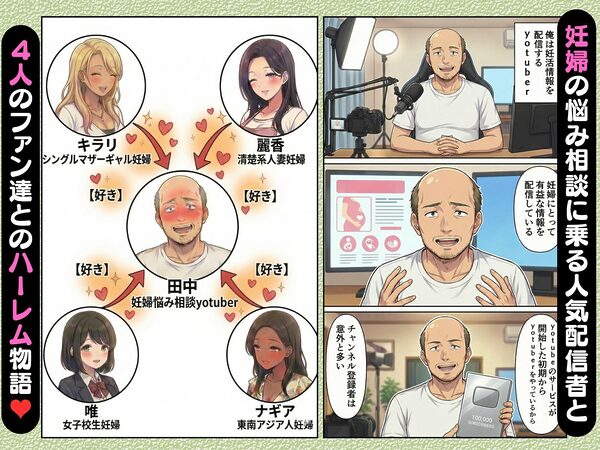 ボテ腹妊婦ハーレム〜4人の妊婦を食い散らかす中年おじさん〜【漫画283P】 画像1